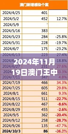 2024年11月19日澳门王中王百分百精准策略设计_MKB4.16.22版本