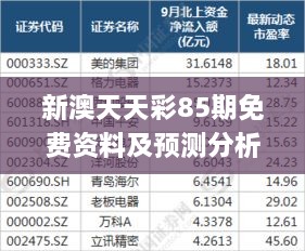 新澳天天彩85期免费资料及预测分析_JLV9.17.21合成版