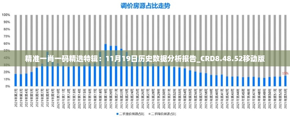 精准一肖一码精选特辑：11月19日历史数据分析报告_CRD8.48.52移动版