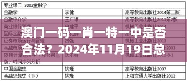 澳门一码一肖一特一中是否合法？2024年11月19日总结与解答_HGH5.26.71自在版