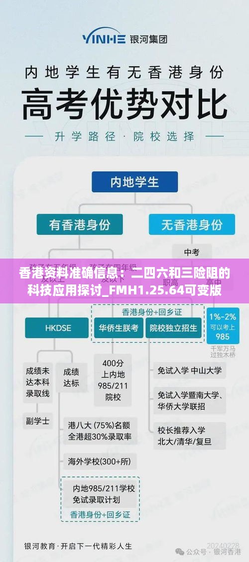 香港资料准确信息：二四六和三险阻的科技应用探讨_FMH1.25.64可变版