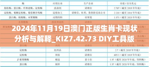 2024年11月19日澳门正版生肖卡现状分析与解释_KIZ7.42.73 DIY工具版