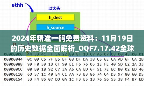 2024年精准一码免费资料：11月19日的历史数据全面解析_OQF7.17.42全球版