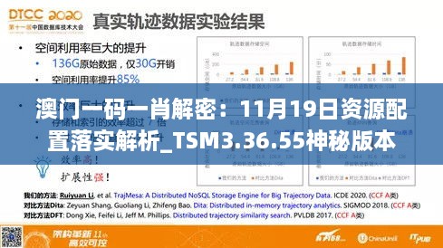 澳门一码一肖解密：11月19日资源配置落实解析_TSM3.36.55神秘版本