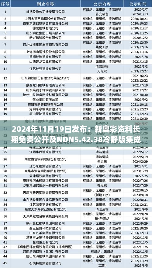 2024年11月19日发布：新奥彩资料长期免费公开及NDN5.42.38冷静版集成解答方法