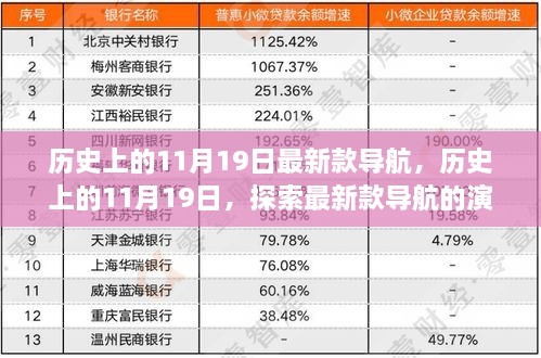 历史上的11月19日，最新导航技术的演变之旅