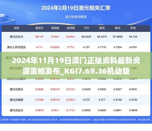 2024年11月19日澳门正版资料最新资源策略发布_KGI7.69.36机动版