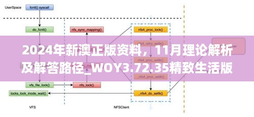 2024年新澳正版资料，11月理论解析及解答路径_WOY3.72.35精致生活版