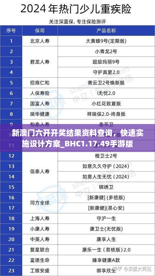 新澳门六开开奖结果资料查询，快速实施设计方案_BHC1.17.49手游版