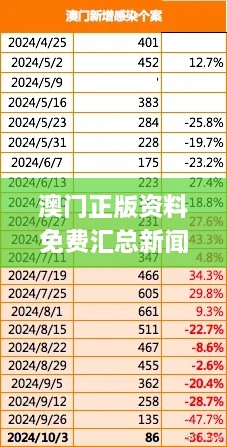 澳门正版资料免费汇总新闻，详解落实方式_BYC9.59.24强劲版