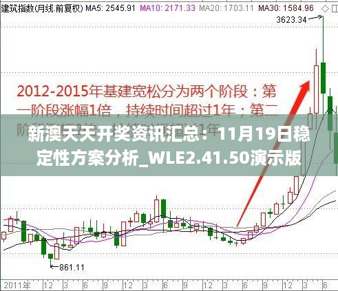 新澳天天开奖资讯汇总：11月19日稳定性方案分析_WLE2.41.50演示版