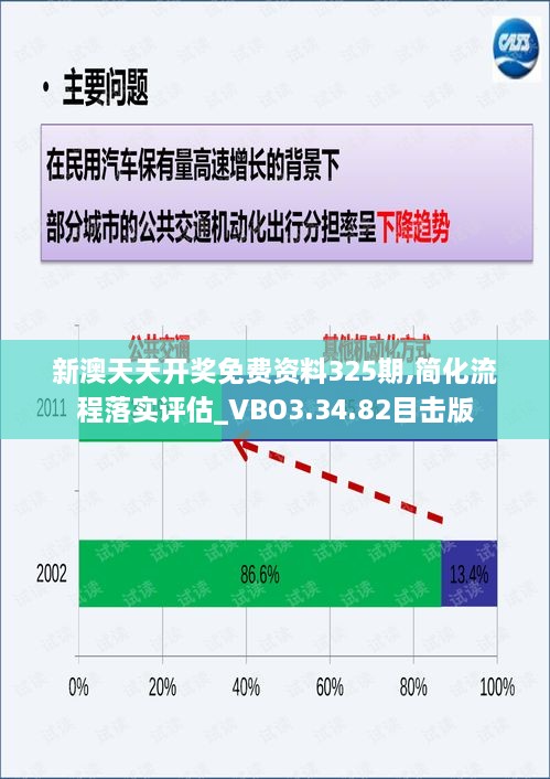 新澳天天开奖免费资料325期,简化流程落实评估_VBO3.34.82目击版