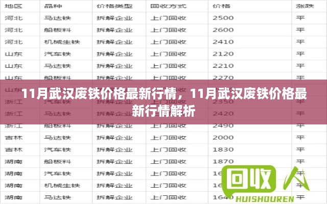 武汉废铁价格最新行情解析（11月版）