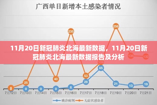 11月20日新冠肺炎北海最新数据报告及详细分析