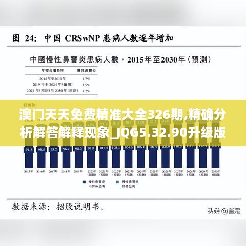 澳门天天免费精准大全326期,精确分析解答解释现象_JQG5.32.90升级版