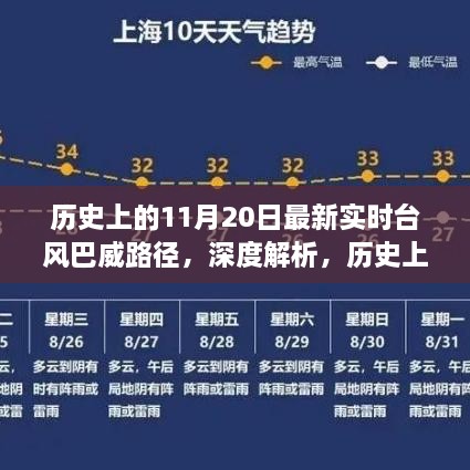 实时台风巴威路径深度解析，历史轨迹、产品特性、用户体验与群体分析报告（台风巴威最新动态）