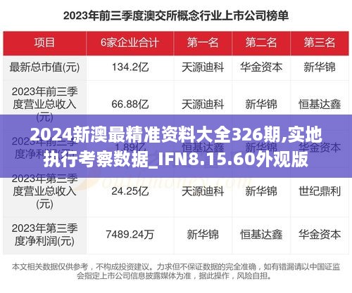 2024新澳最精准资料大全326期,实地执行考察数据_IFN8.15.60外观版