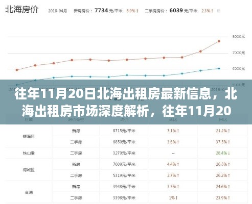 北海出租房市场深度解析，历年11月20日最新信息综述与最新房源动态报告