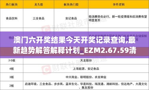 澳门六开奖结果今天开奖记录查询,最新趋势解答解释计划_EZM2.67.59清晰版