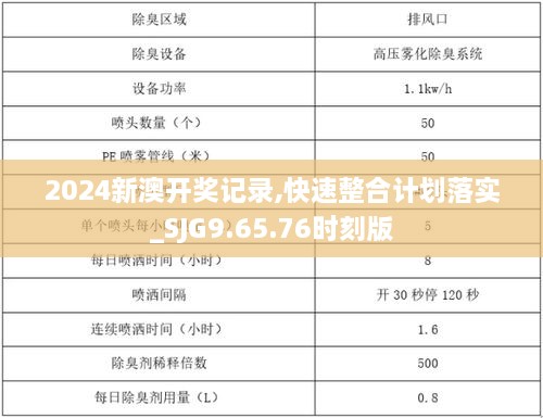 2024新澳开奖记录,快速整合计划落实_SJG9.65.76时刻版