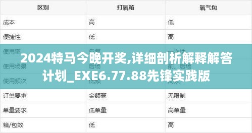 2024特马今晚开奖,详细剖析解释解答计划_EXE6.77.88先锋实践版