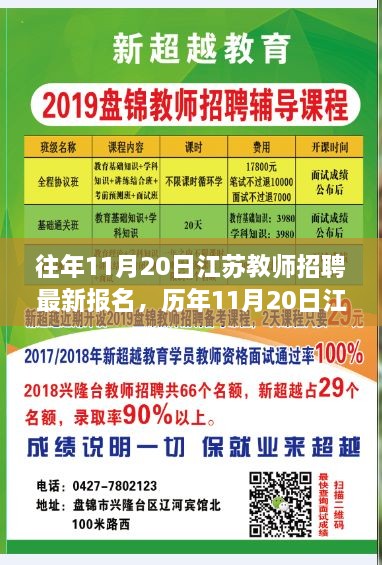 历年11月20日江苏教师招聘盛况回顾，报名热潮与教育影响分析