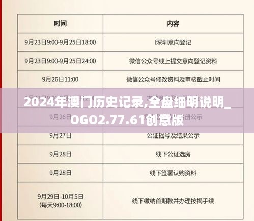 2024年澳门历史记录,全盘细明说明_OGO2.77.61创意版