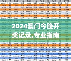 2024澳门今晚开奖记录,专业指南建议解答_FLY3.78.30后台版