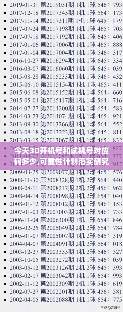 今天3D开机号和试机号对应码多少,可靠性计划落实研究_ODA4.39.96外观版