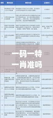 一码一特一肖准吗,干预解答解释落实_YLR8.57.98直观版