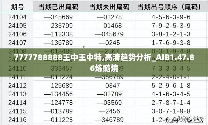 7777788888王中王中特,高清趋势分析_AIB1.47.86炼髓境