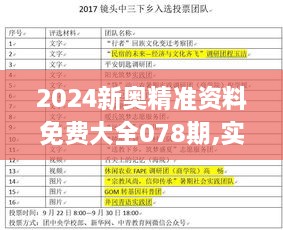 2024新奥精准资料免费大全078期,实际指标_MNW5.73.65明星版