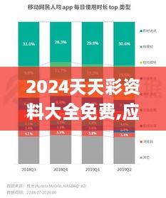 2024天天彩资料大全免费,应用领域分析_FMO7.33.56生态版