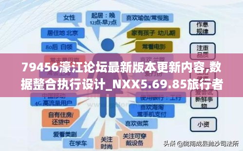 79456濠江论坛最新版本更新内容,数据整合执行设计_NXX5.69.85旅行者版