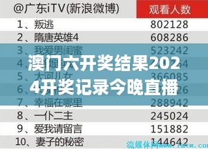 澳门六开奖结果2024开奖记录今晚直播视频,全面数据策略实施_KVD9.53.53广播版