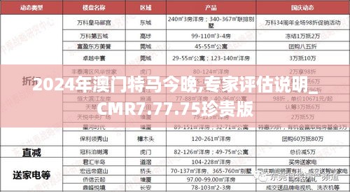 2024年澳门特马今晚,专家评估说明_CMR7.77.75珍贵版