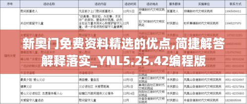 新奥门免费资料精选的优点,简捷解答解释落实_YNL5.25.42编程版