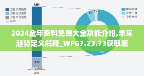 2024全年资料免费大全功能介绍,未来趋势定义解释_WFG7.23.73获取版