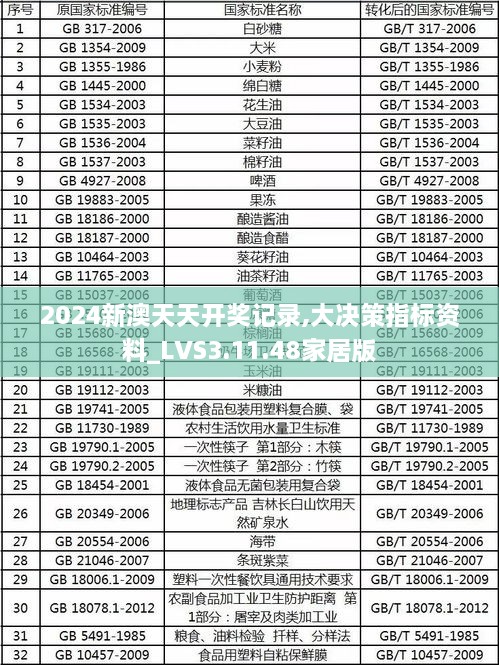 2024新澳天天开奖记录,大决策指标资料_LVS3.11.48家居版