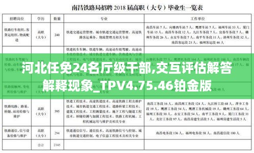 河北任免24名厅级干部,交互评估解答解释现象_TPV4.75.46铂金版