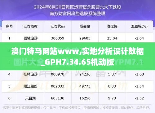 澳门特马网站www,实地分析设计数据_GPH7.34.65机动版
