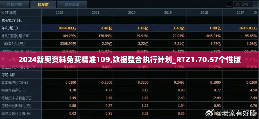 2024新奥资料免费精准109,数据整合执行计划_RTZ1.70.57个性版