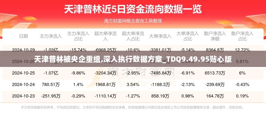 天津普林被央企重组,深入执行数据方案_TDQ9.49.95贴心版