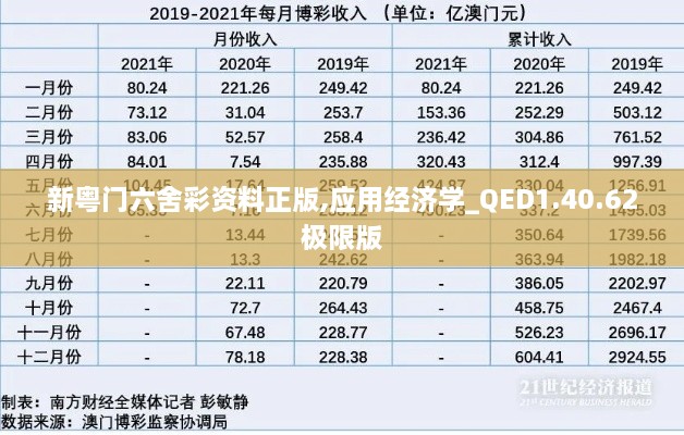 新粤门六舍彩资料正版,应用经济学_QED1.40.62极限版