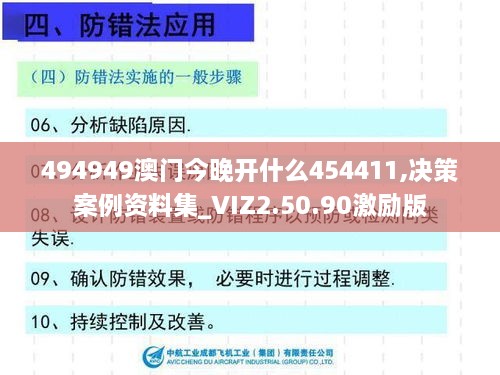 494949澳门今晚开什么454411,决策案例资料集_VIZ2.50.90激励版