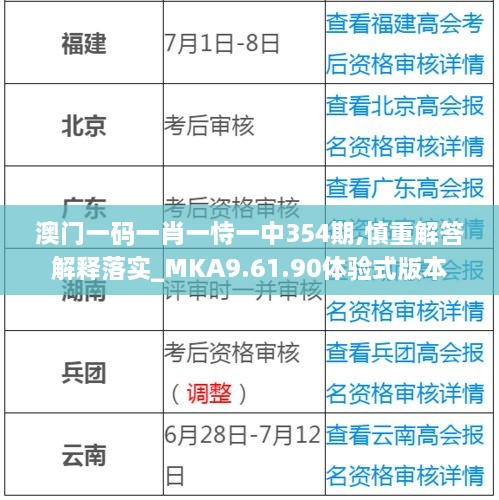 澳门一码一肖一恃一中354期,慎重解答解释落实_MKA9.61.90体验式版本