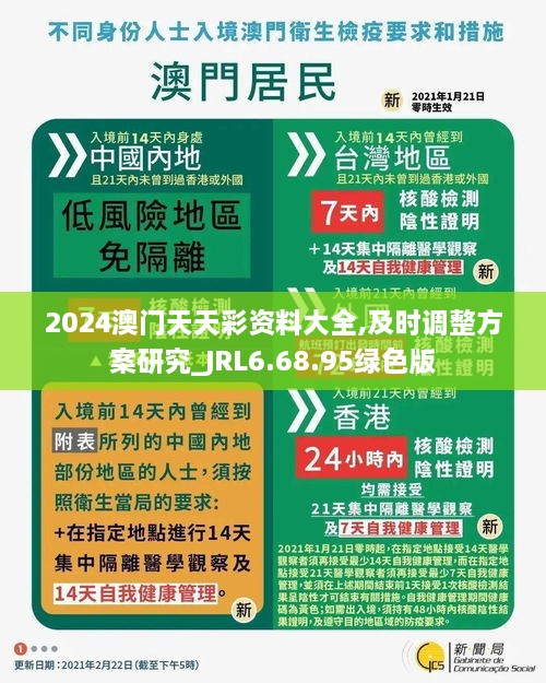 2024澳门天天彩资料大全,及时调整方案研究_JRL6.68.95绿色版