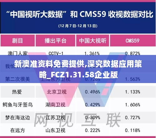 新澳准资料免费提供,深究数据应用策略_FCZ1.31.58企业版