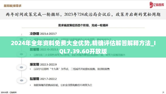 2024年全年资料免费大全优势,精确评估解答解释方法_IQL7.39.60开放版