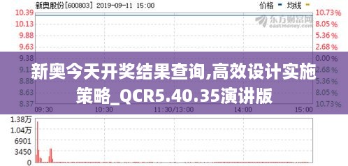 新奥今天开奖结果查询,高效设计实施策略_QCR5.40.35演讲版